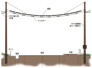 アニマルパスウェイ北杜市2号機完成イメージ